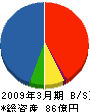 横河商事 貸借対照表 2009年3月期