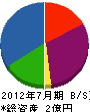 東京体育用品 貸借対照表 2012年7月期
