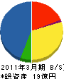 近藤商事 貸借対照表 2011年3月期