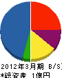 片岡建設 貸借対照表 2012年3月期