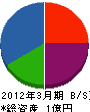 井上昇商店 貸借対照表 2012年3月期