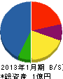 田中組 貸借対照表 2013年1月期