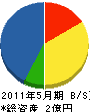 松原企業 貸借対照表 2011年5月期