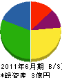 静峰興産 貸借対照表 2011年6月期
