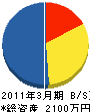 ナカシマ 貸借対照表 2011年3月期