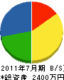澤徳塗装店 貸借対照表 2011年7月期