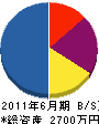 栗原薪行 貸借対照表 2011年6月期