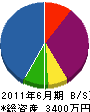 平井建設 貸借対照表 2011年6月期