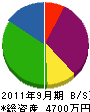 浜田設備 貸借対照表 2011年9月期