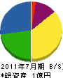 飯塚建設 貸借対照表 2011年7月期