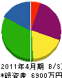 木村電気 貸借対照表 2011年4月期
