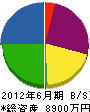 喜多村工業 貸借対照表 2012年6月期