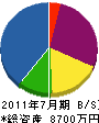 鈴木興業 貸借対照表 2011年7月期