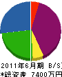 藤沢組 貸借対照表 2011年6月期