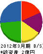 石橋産業 貸借対照表 2012年3月期