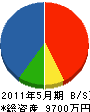 長尾工務店 貸借対照表 2011年5月期
