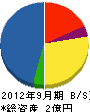 上林工業 貸借対照表 2012年9月期