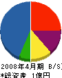 平山組 貸借対照表 2008年4月期