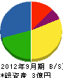 丸芳 貸借対照表 2012年9月期