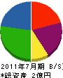 沢井建設 貸借対照表 2011年7月期