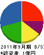 平野土木 貸借対照表 2011年9月期