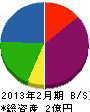 ヒシダカ 貸借対照表 2013年2月期