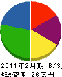 岡山情報処理センター 貸借対照表 2011年2月期