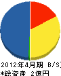 三津橋建設 貸借対照表 2012年4月期