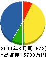 桃井工業 貸借対照表 2011年3月期