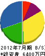 松崎工業 貸借対照表 2012年7月期