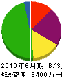 西江建設 貸借対照表 2010年6月期