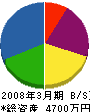 武井商会 貸借対照表 2008年3月期