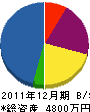 竹内塗装 貸借対照表 2011年12月期