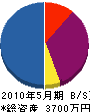 川田空調設備 貸借対照表 2010年5月期