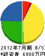 亀田土建 貸借対照表 2012年7月期