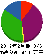 片山設備 貸借対照表 2012年2月期