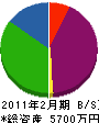斉藤建設 貸借対照表 2011年2月期
