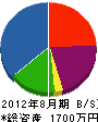 嘉穂洋瓦 貸借対照表 2012年8月期