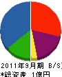 上岡土建 貸借対照表 2011年9月期