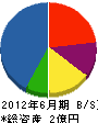 桐山組 貸借対照表 2012年6月期