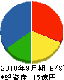 鍋島商店 貸借対照表 2010年9月期