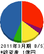 菅野建設 貸借対照表 2011年3月期