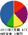尾崎建設 貸借対照表 2011年7月期