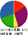 敷島煖房工業 貸借対照表 2011年3月期