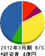 京阪電気商会 貸借対照表 2012年3月期