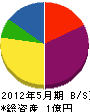 芳賀工業 貸借対照表 2012年5月期