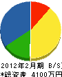 長島緑化 貸借対照表 2012年2月期