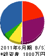 葵アドバンスドテクノロジー 貸借対照表 2011年6月期