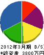 櫻田ボーリング 貸借対照表 2012年3月期