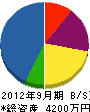広瀬商会 貸借対照表 2012年9月期